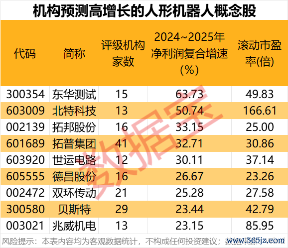 手機股票配資 科技潛力牛股出爐！人形機器人、AI手機、智能駕駛、固態(tài)電池 誰是王者？